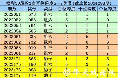 041期夏姐福彩3D预测奖号：双胆参考